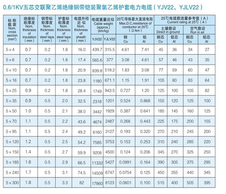 VV電纜 vv電纜價格 VV電力電纜 VV電纜 vv電纜價格 VV電力電纜